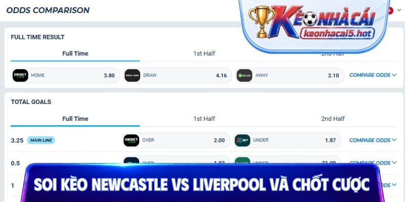 Chuyên gia soi kèo Newcastle vs Liverpool và chốt cược