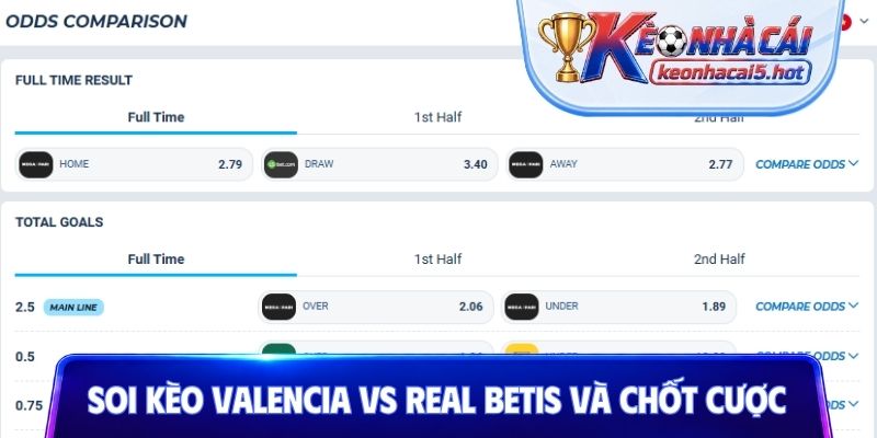 Phân tích, soi kèo Valencia vs Real Betis và chốt cược nhanh